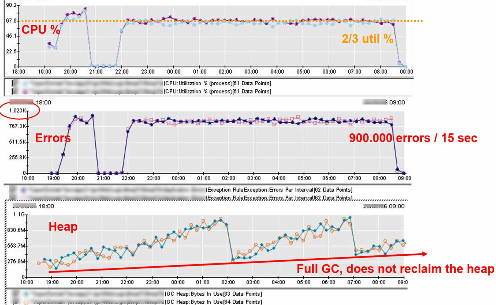 Metrics correlation Metrics correlation