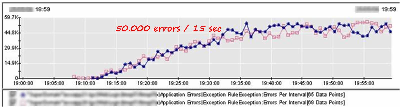 Absurd amount of exceptions Absurd amount of exceptions