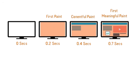 Vad är Server-Side Rendering?