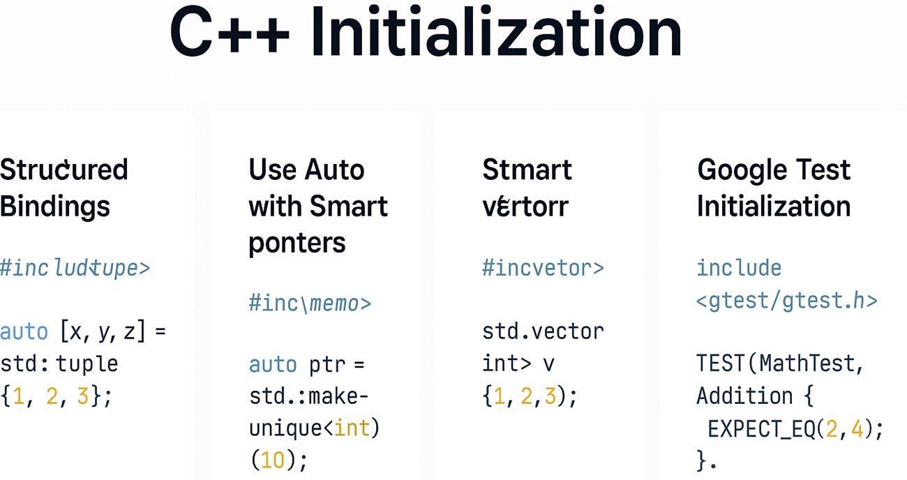 Initialiserar du på rätt sätt i C++ Initialiserar du på rätt sätt i C++