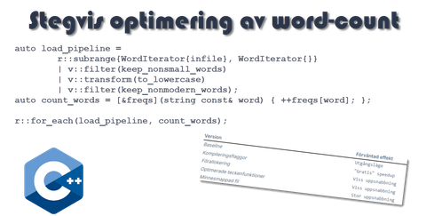 Optimering av Word-Count programmet