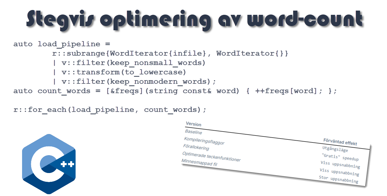 Optimering av Word-Count programmet