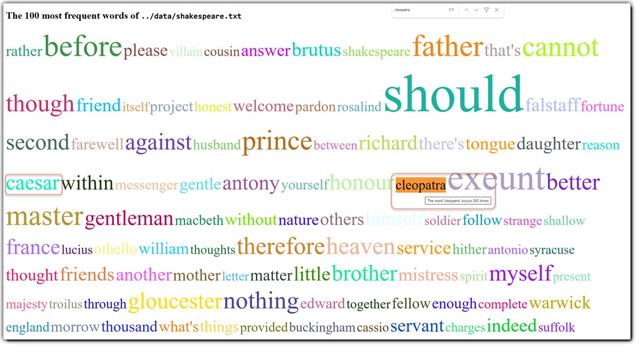 De 100 mest förekommande orden i Shakespeares samlade verk