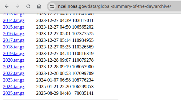 Archive files, one for each year